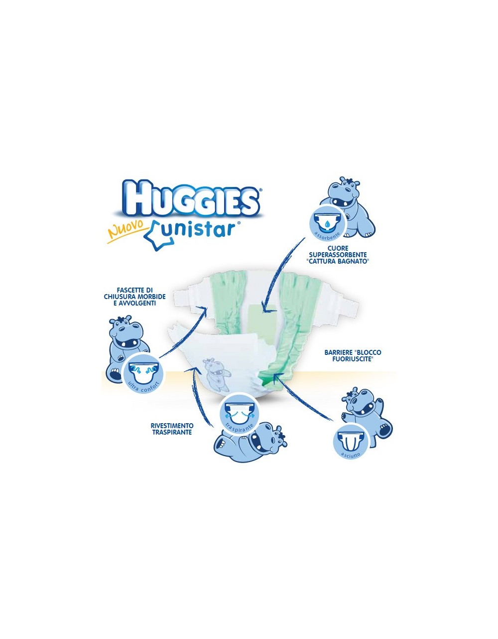 Pannolini Huggies Unistar Misura 4 - 204 pezzi - 2